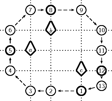 Figure 4 for Infinite Qualitative Simulations by Means of Constraint Programming