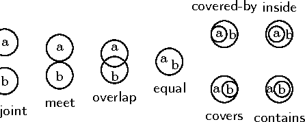 Figure 1 for Infinite Qualitative Simulations by Means of Constraint Programming