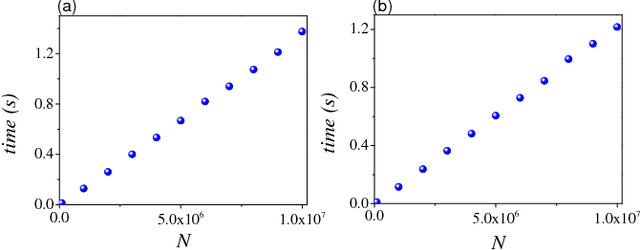 Figure 3 for An $O$ Sorting Algorithm: Machine Learning Sort