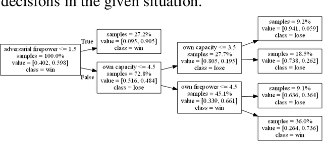 Figure 2 for Analysis of the Synergy between Modularity and Autonomy in an Artificial Intelligence Based Fleet Competition