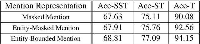 Figure 2 for Cascaded Models for Better Fine-Grained Named Entity Recognition