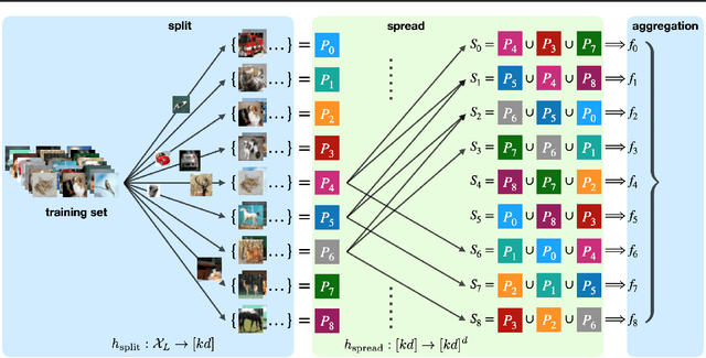 Figure 1 for Improved Certified Defenses against Data Poisoning with (Deterministic) Finite Aggregation