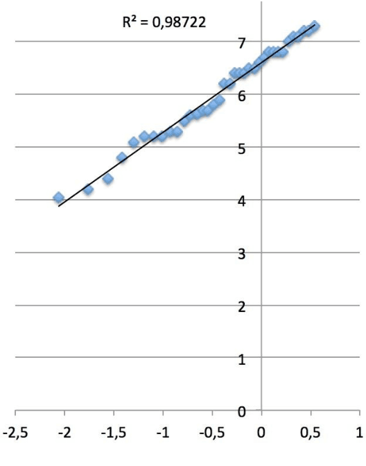 Figure 3 for Geometric Atlas of the Middle Ear and Paranasal Sinuses for Robotic Applications