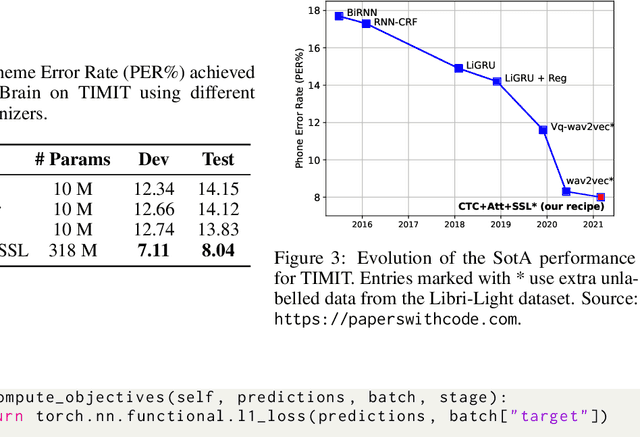 Figure 4 for SpeechBrain: A General-Purpose Speech Toolkit