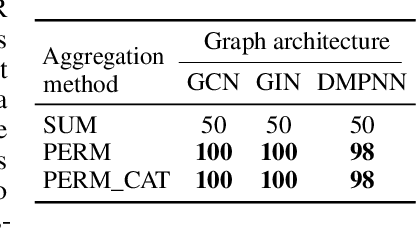 Figure 1 for Message Passing Networks for Molecules with Tetrahedral Chirality