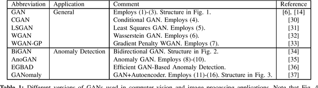 Figure 2 for Machine Learning in NextG Networks via Generative Adversarial Networks