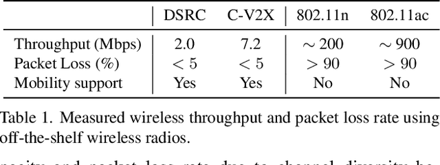 Figure 2 for COOPERNAUT: End-to-End Driving with Cooperative Perception for Networked Vehicles