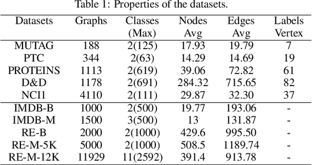 Figure 2 for Graph Convolutional Neural Networks via Motif-based Attention