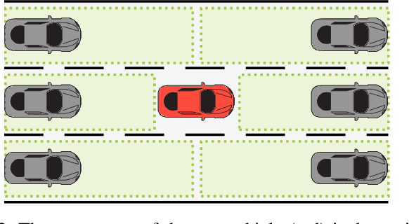 Figure 2 for Unsupervised and Supervised Learning with the Random Forest Algorithm for Traffic Scenario Clustering and Classification
