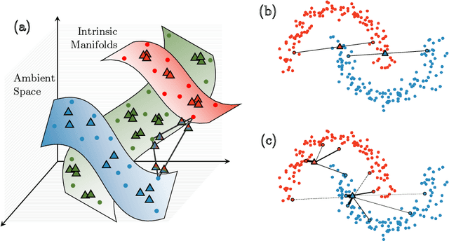 Figure 1 for Multi-Sample $ζ$-mixup: Richer, More Realistic Synthetic Samples from a $p$-Series Interpolant