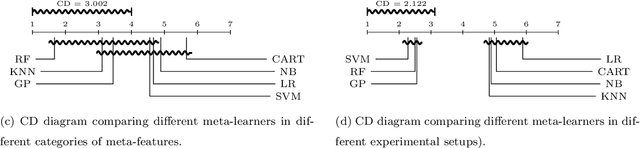 Figure 2 for A meta-learning recommender system for hyperparameter tuning: predicting when tuning improves SVM classifiers