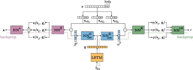 Figure 1 for Deep Sets for Generalization in RL