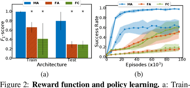 Figure 2 for Deep Sets for Generalization in RL