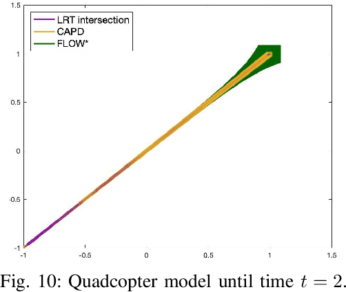 Figure 2 for Lagrangian Reachtubes: The Next Generation