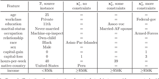 Figure 2 for Counterfactual Explanations for Oblique Decision Trees: Exact, Efficient Algorithms