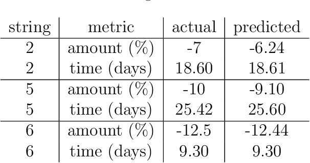 Figure 4 for Signal Decomposition Using Masked Proximal Operators