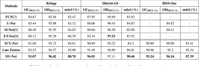 Figure 2 for Image Segmentation Using Hybrid Representations