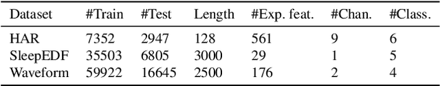 Figure 1 for Utilizing Expert Features for Contrastive Learning of Time-Series Representations