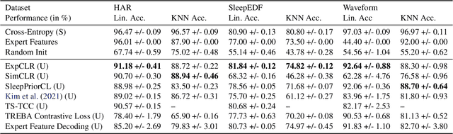 Figure 3 for Utilizing Expert Features for Contrastive Learning of Time-Series Representations