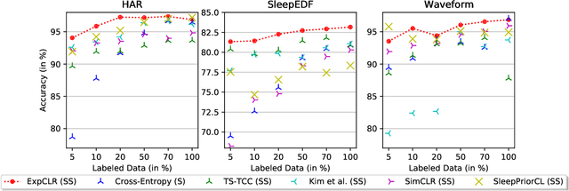 Figure 2 for Utilizing Expert Features for Contrastive Learning of Time-Series Representations
