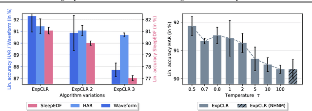 Figure 4 for Utilizing Expert Features for Contrastive Learning of Time-Series Representations