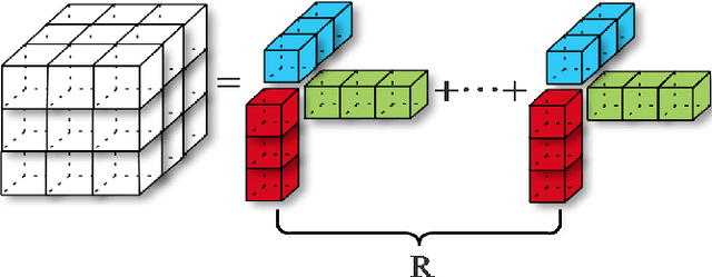 Figure 3 for 3D Dense Separated Convolution Module for Volumetric Image Analysis