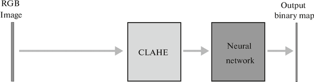 Figure 4 for Optic Disc and Cup Segmentation Methods for Glaucoma Detection with Modification of U-Net Convolutional Neural Network