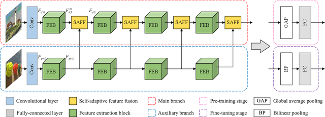 Figure 3 for Subjective Opinions Matter: Controllable Image Quality Assessment Using Pseudo Reference Images