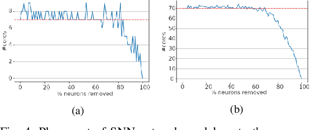 Figure 4 for Cortical-inspired placement and routing: minimizing the memory resources in multi-core neuromorphic processors