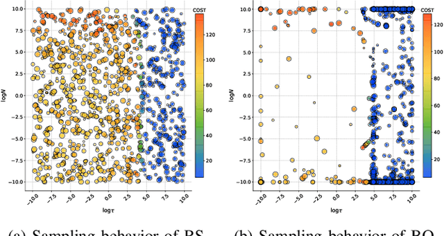 Figure 4 for Bayesian Optimization Meets Laplace Approximation for Robotic Introspection