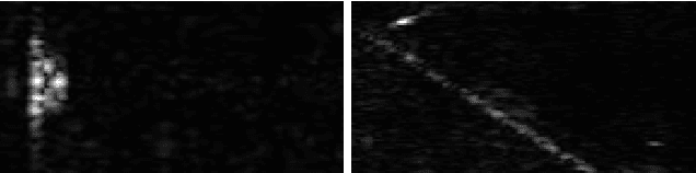 Figure 2 for Localized Dictionary design for Geometrically Robust Sonar ATR