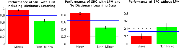 Figure 3 for Localized Dictionary design for Geometrically Robust Sonar ATR