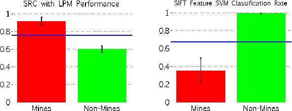 Figure 4 for Localized Dictionary design for Geometrically Robust Sonar ATR