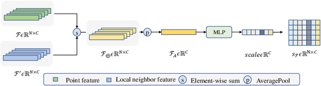 Figure 4 for GraphFit: Learning Multi-scale Graph-Convolutional Representation for Point Cloud Normal Estimation