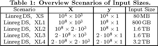 Figure 1 for Costing Generated Runtime Execution Plans for Large-Scale Machine Learning Programs