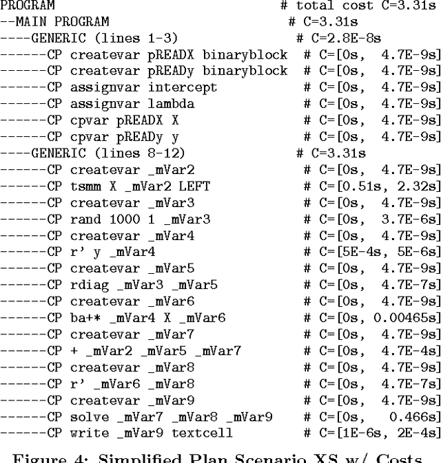 Figure 2 for Costing Generated Runtime Execution Plans for Large-Scale Machine Learning Programs