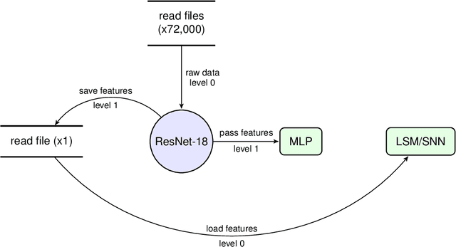 Figure 2 for Analogical and Relational Reasoning with Spiking Neural Networks