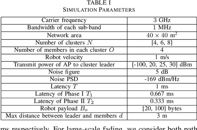 Figure 4 for Reinforcement Learning based Multi-connectivity Resource Allocation in Factory Automation Systems