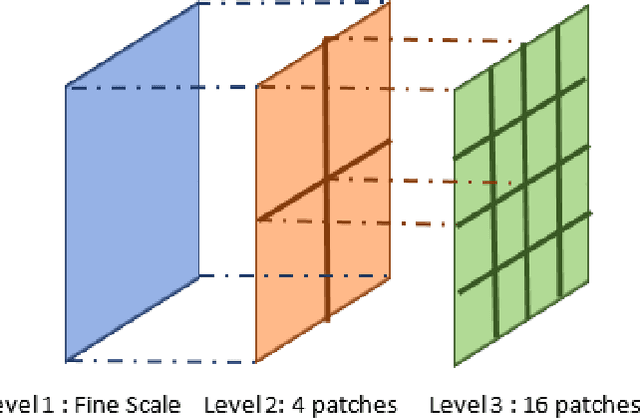 Figure 4 for Neither Global Nor Local: A Hierarchical Robust Subspace Clustering For Image Data