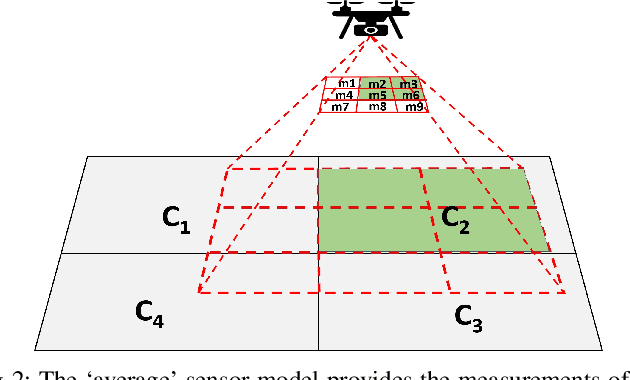 Figure 2 for Adaptive-Resolution Gaussian Process Mapping for Efficient UAV-based Terrain Monitoring