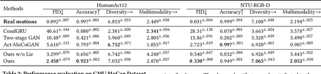 Figure 2 for Action2Motion: Conditioned Generation of 3D Human Motions