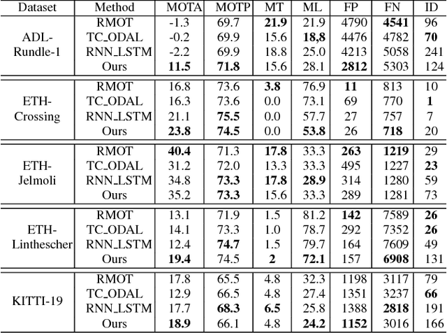 Figure 4 for Heuristic Search for Structural Constraints in Data Association