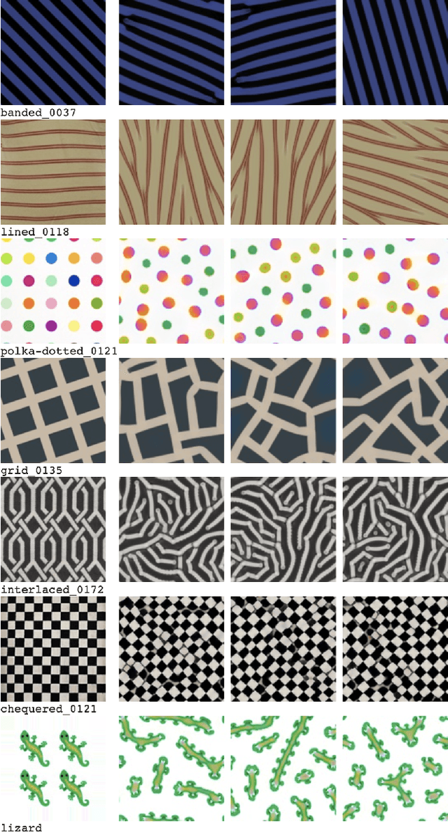 Figure 2 for Differentiable Programming of Reaction-Diffusion Patterns