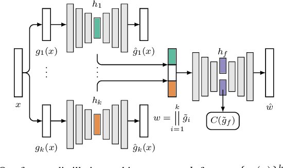 Figure 2 for Anomaly Detection based on Zero-Shot Outlier Synthesis and Hierarchical Feature Distillation