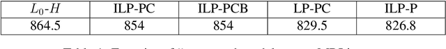 Figure 2 for An ILP Solver for Multi-label MRFs with Connectivity Constraints