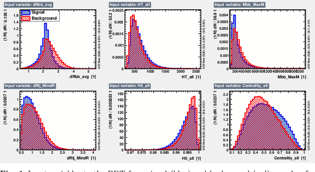 Figure 1 for Iterative subtraction method for Feature Ranking