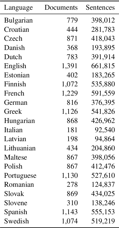 Figure 1 for The ELITR ECA Corpus