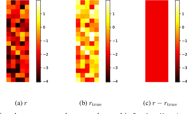 Figure 4 for Identifiability and generalizability from multiple experts in Inverse Reinforcement Learning