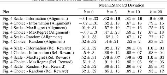 Figure 3 for Learning Reward Functions from Scale Feedback