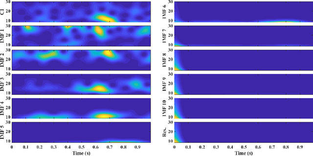 Figure 3 for Novel EEG-based BCIs for Elderly Rehabilitation Enhancement